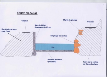  Structure proposée pour le canal 
