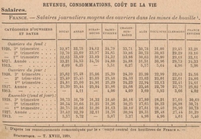  Bulletin de la Statistique générale de la France. Tome XVIII 1929